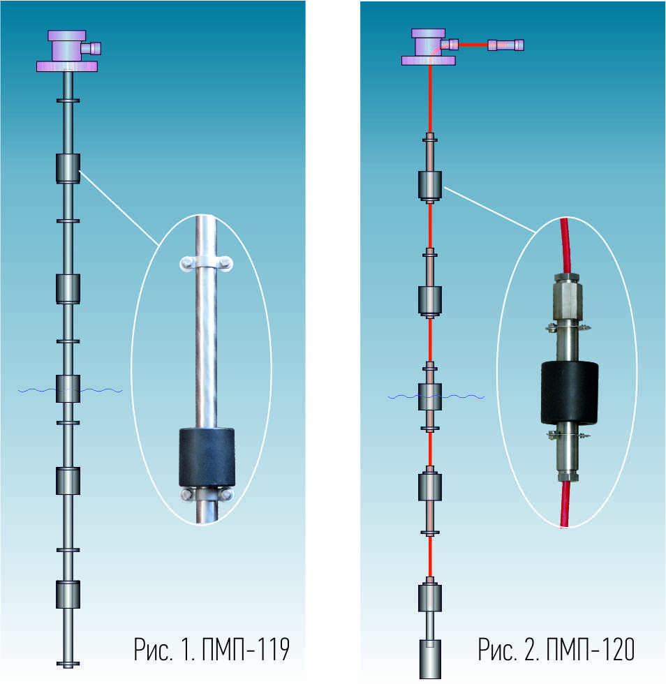 Датчик индикатор. Датчик уровня ПМП-119. Уровнемер ПМП 116. Датчик ПМП 2