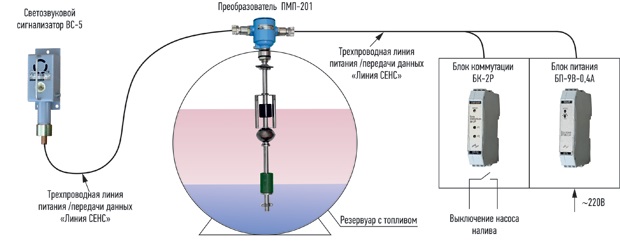 Поплавковый уровнемер схема